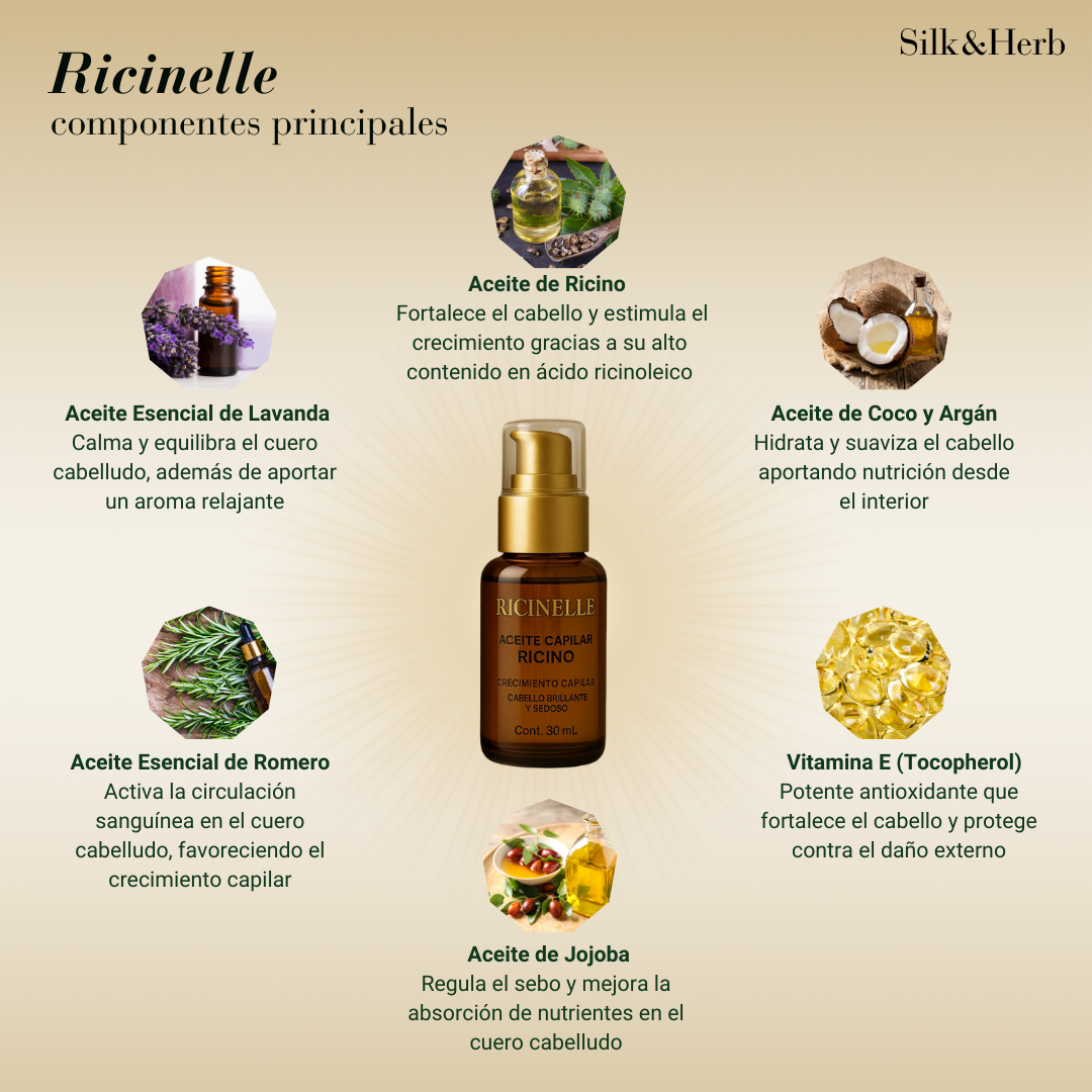 Ricinelle ™️| Nutrición Profunda Para un Crecimiento Visible