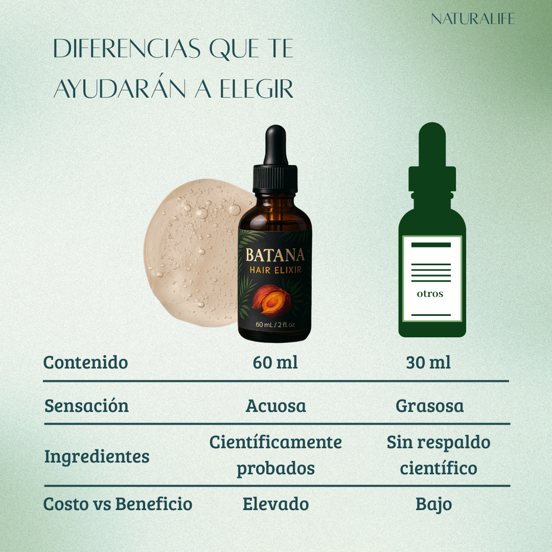 Batana Hair Elixir™️| Revitaliza tu Cuero Cabelludo y Estimula el Crecimiento Natural