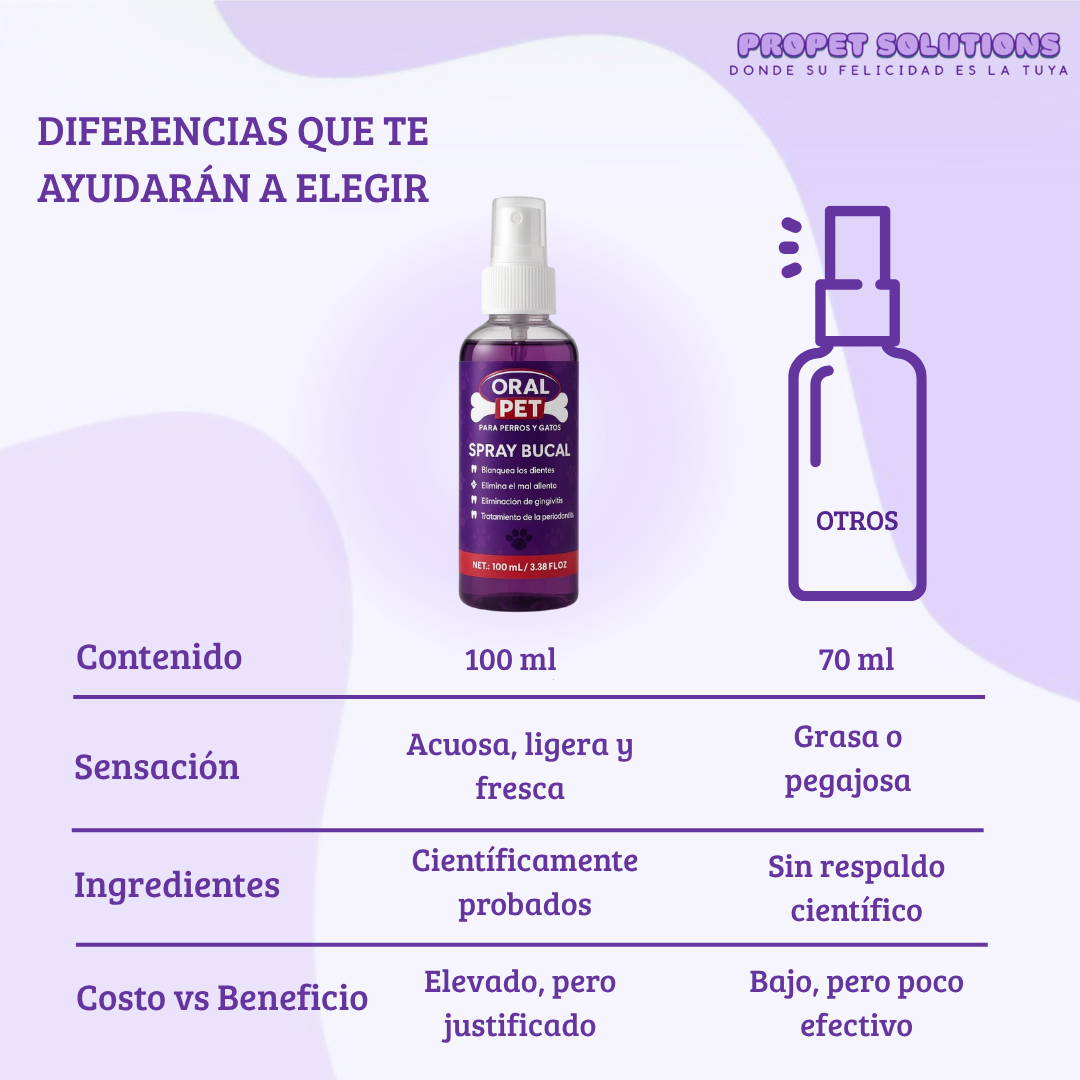 OralPet™️| Más que Frescura: Protección Completa